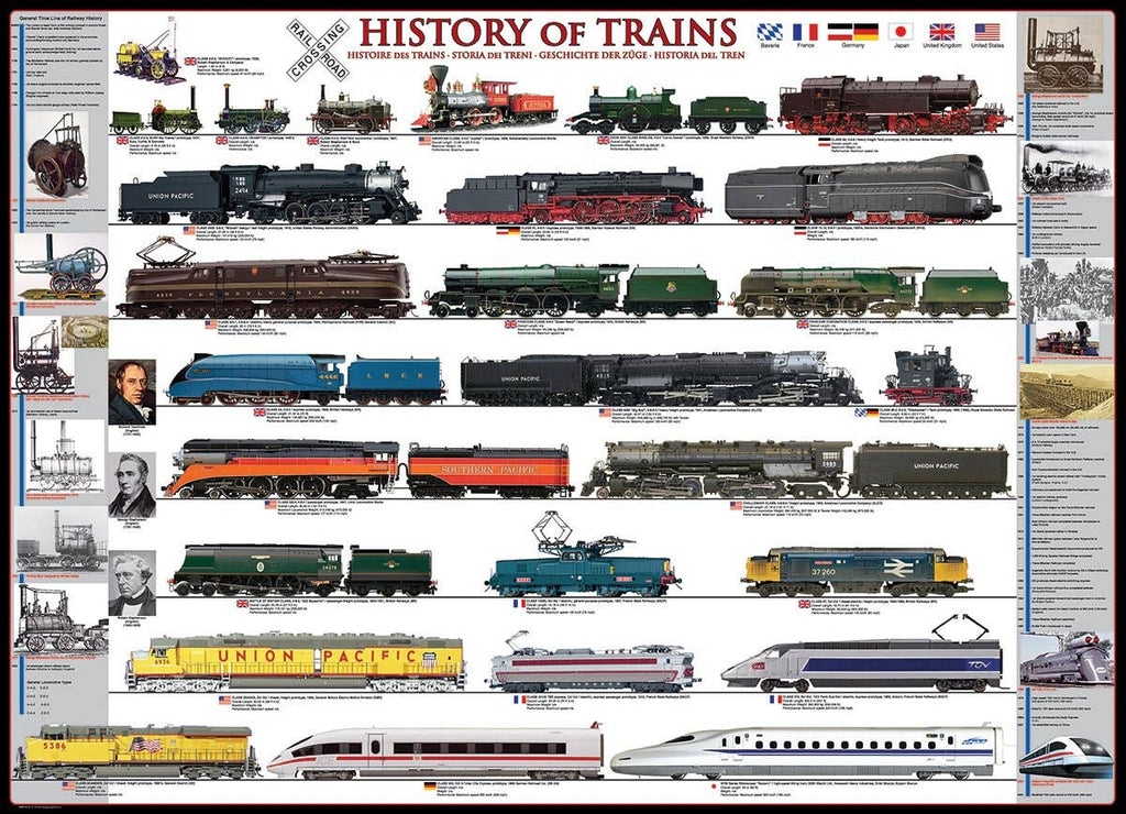 History of Trains Puzzle - 1000 Pieces