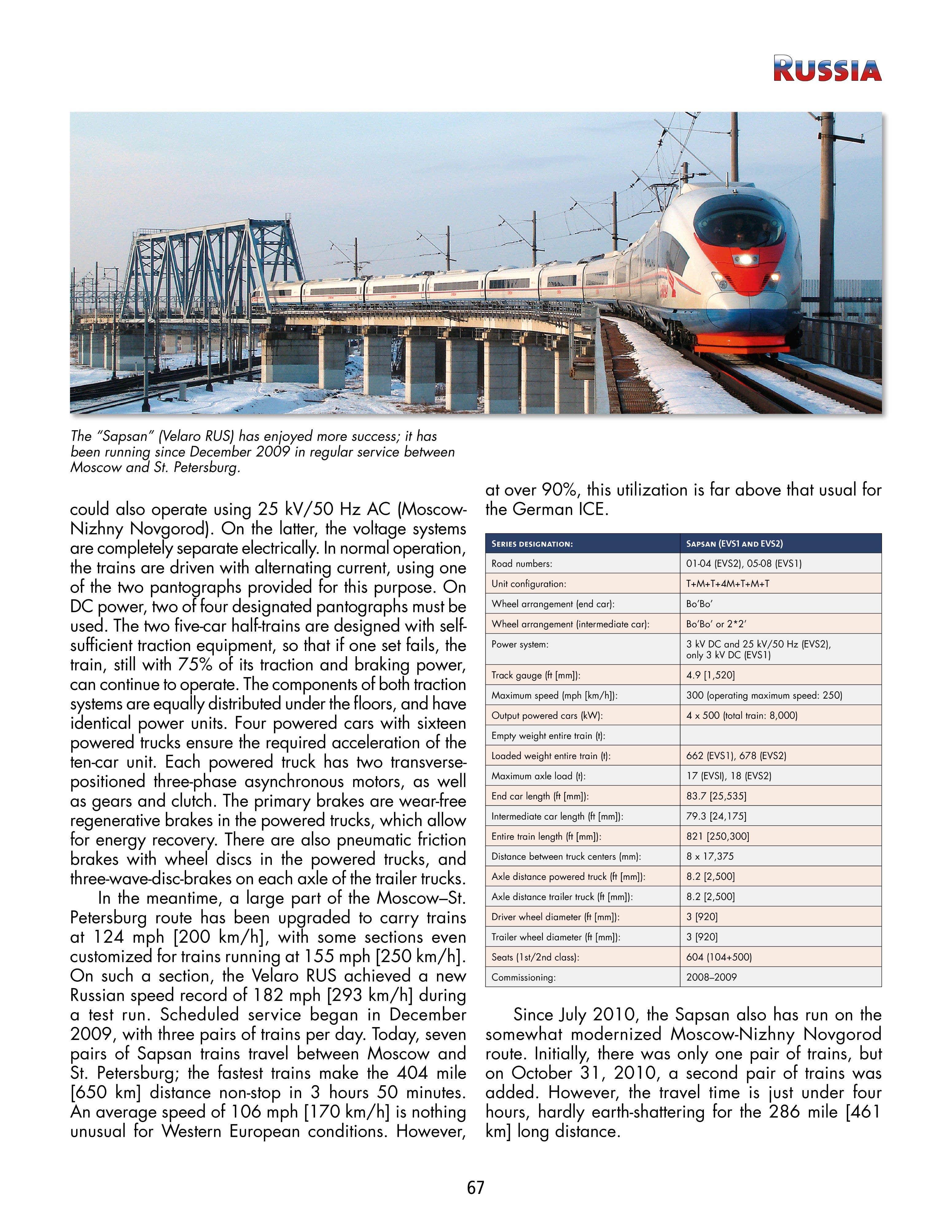 Fast Trains Worldwide