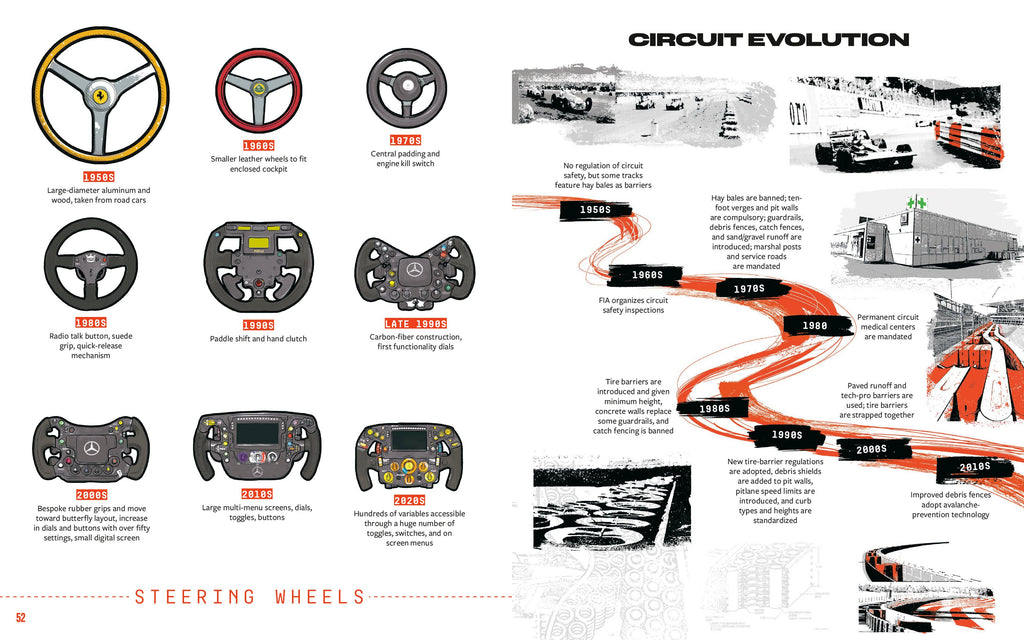 Grand Prix - An Illustrated History of Formula 1