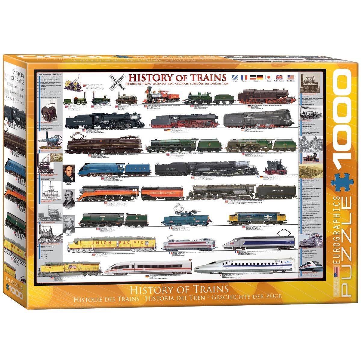 History of Trains Puzzle - 1000 Pieces